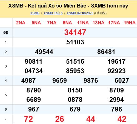soi cầu xsmb 03-10-2025, soi cầu mb 03-10-2025, dự đoán xsmb 03 10 2025, btl mb 03/10/2025, dự đoán miền bắc 03-10-2025, chốt số mb 03/10/2025, soi cau mien bac 03 10 2025
