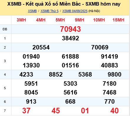 soi cầu xsmb 05-09-2025, soi cầu mb 05-09-2025, dự đoán xsmb 05 09 2025, btl mb 05/09/2025, dự đoán miền bắc 05-09-2025, chốt số mb 05/09/2025, soi cau mien bac 05 09 2025