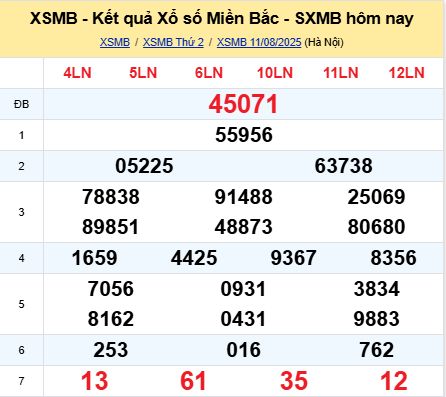 soi cầu xsmb 12/08/2025, soi cầu mb 12 08 2025, dự đoán xsmb 12-08-2025, btl mb 12 08 2025, dự đoán miền bắc 12/08/2025, chốt số mb 12 08 2025, soi cau mien bac 12-08-2025