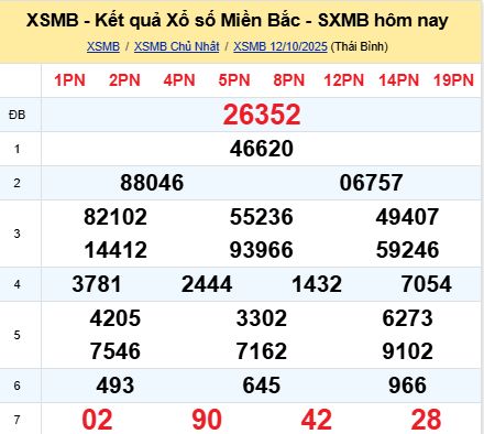 soi cầu xsmb 13-10-2025, soi cầu mb 13-10-2025, dự đoán xsmb 13-10-2025, btl mb 13-10-2025, dự đoán miền bắc 13-10-2025, chốt số mb 13-10-2025, soi cau mien bac 13-10-2025