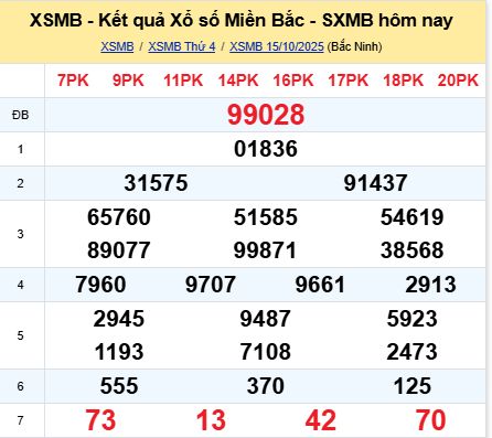 soi cầu xsmb 16/10/2025, soi cầu mb 16 10 2025, dự đoán xsmb 16-10-2025, btl mb 16 10 2025, dự đoán miền bắc 16/10/2025, chốt số mb 16 10 2025, soi cau mien bac 16-10-2025