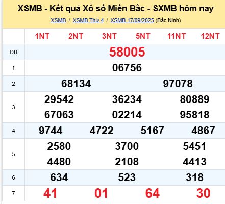 soi cầu xsmb 18/09/2025, soi cầu mb 18 09 2025, dự đoán xsmb 18-09-2025, btl mb 18 09 2025, dự đoán miền bắc 18/09/2025, chốt số mb 18 09 2025, soi cau mien bac 18-09-2025