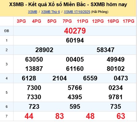 soi cầu xsmb 18/10/2025, soi cầu mb 18/10/2025, dự đoán xsmb 18-10-2025, btl mb 18-10-2025 dự đoán miền bắc 18/10/2025, chốt số mb 18-10-2025, soi cau mien bac 18/10/2025
