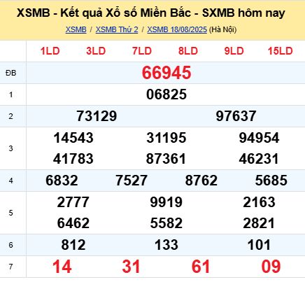 soi cầu xsmb 19/08/2025, soi cầu mb 19 08 2025, dự đoán xsmb 19-08-2025, btl mb 19 08 2025, dự đoán miền bắc 19/08/2025, chốt số mb 19 08 2025, soi cau mien bac 19-08-2025