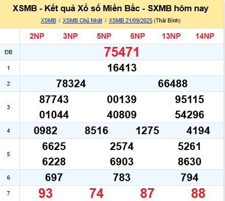 soi cầu xsmb 22-09-2025, soi cầu mb 22-09-2025, dự đoán xsmb 22-09-2025, btl mb 22-09-2025, dự đoán miền bắc 22-09-2025, chốt số mb 22-09-2025, soi cau mien bac 22-09-2025
