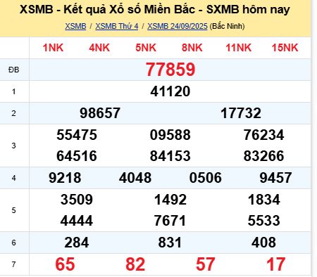 soi cầu xsmb 25/09/2025, soi cầu mb 25 09 2025, dự đoán xsmb 25-09-2025, btl mb 25 09 2025, dự đoán miền bắc 25/09/2025, chốt số mb 25 09 2025, soi cau mien bac 25-09-2025