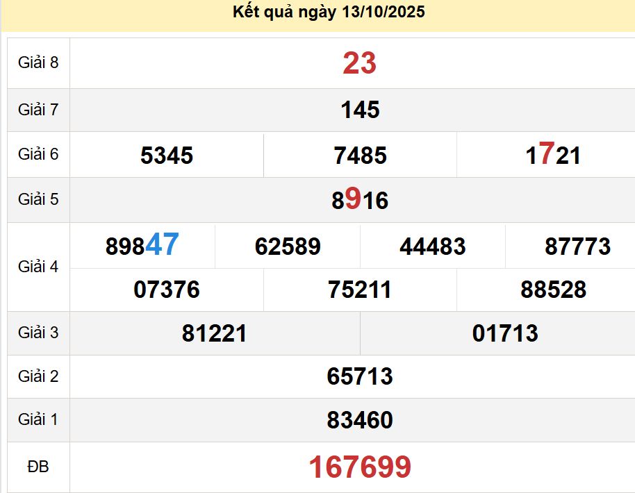 soi cầu xsmn 18-10-2025, soi cầu mn 18-10-2025, dự đoán xsmn 18-10-2025, btl mn 18-10-2025, dự đoán miền nam 18-10-2025, chốt số mn 18-10-2025, soi cau mien nam 18-10-2025