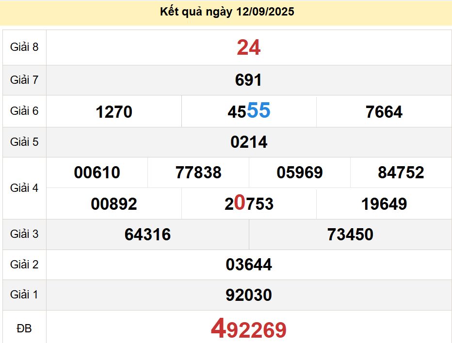 soi cầu xsmn 19-09-2025, soi cầu mn 19-09-2025, dự đoán xsmn 19-09-2025, btl mn 19-09-2025, dự đoán miền nam 19-09-2025, chốt số mn 19-09-2025, soi cau mien nam 19-09-2025