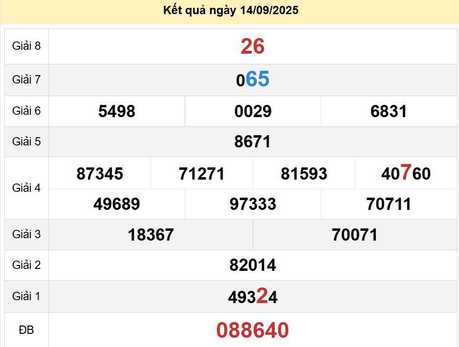 soi cầu xsmn 21-09-2025, soi cầu mn 21-09-2025, dự đoán xsmn 21-09-2025, btl mn 21-09-2025, dự đoán miền nam 21-09-2025, chốt số mn 21-09-2025, soi cau mien nam 21 09 2025