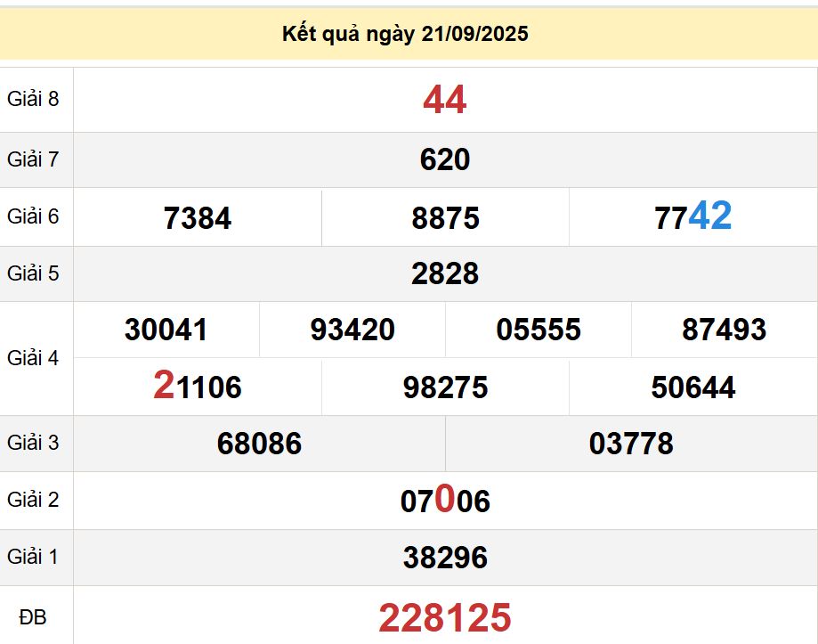 soi cầu xsmn 28-09-2025, soi cầu mn 28-09-2025, dự đoán xsmn 28-09-2025, btl mn 28-09-2025, dự đoán miền nam 28-09-2025, chốt số mn 28-09-2025, soi cau mien nam 28 09 2025